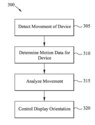 Devices and methods for automatic adjustment of display elements