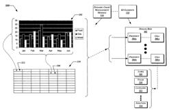 Linking visual properties of charts to cells within tables