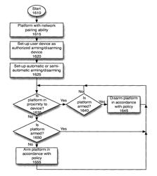 Always-available embedded theft reaction subsystem