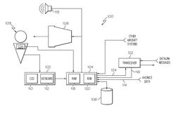 Datalink message prioritization system and method