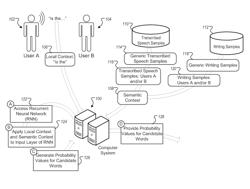 Integration of semantic context information