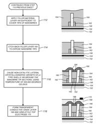 Photovoltaic nanowire structures and related fabrication methods