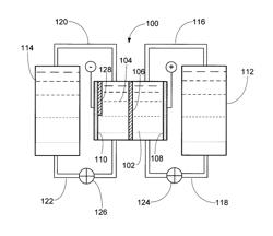 Iron flow batteries