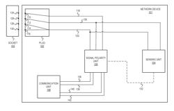 Switching signal polarity of a network device plug for use in a powerline communication network