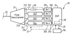 Optical receiver for multimode communications