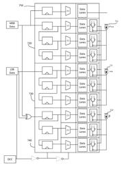 Eye modulation for pulse-amplitude modulation communication systems