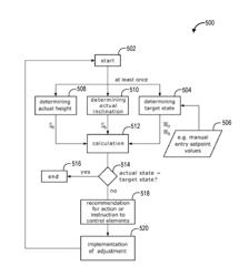 METHOD AND DEVICE FOR SIMPLIFIED ALIGNMENT OF A FILLING MACHINE FOR SAUSAGE PRODUCTION