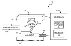 REAL-TIME RESONANT INSPECTION FOR ADDITIVE MANUFACTURING