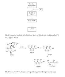 SYNTHESIS OF SHORTER CHAIN POLYOLS