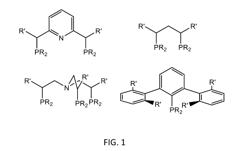 SYNTHESIS OF FUELS AND FEEDSTOCKS