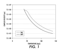 PHASE CHANGE INKS COMPRISING CRYSTALLINE AMIDES