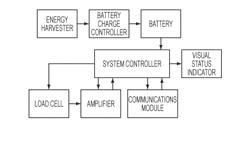 Wireless Power Line Sensor