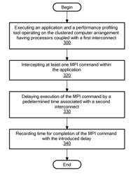 Assessment of a High Performance Computing Application in Relation to Network Latency Due to the Chosen Interconnects