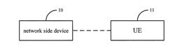 METHOD, SYSTEM AND DEVICE FOR MEASURING CHANNEL STATE INFORMATION