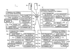 TERMINAL, COMMUNICATION METHOD, AND RECORDING MEDIUM STORING PROGRAM