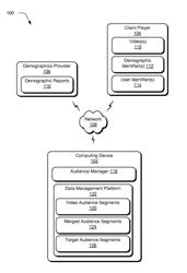 Creating Audience Segments for Campaigns