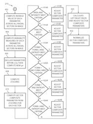 Localized physiologic status from luminosity around fingertip or toe