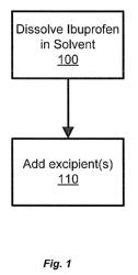 Ibuprofen for topical administration