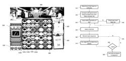 Control algorithms and methods for a game board arrangement