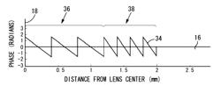 Diffraction-type multifocal ophthalmic lens and manufacturing method thereof