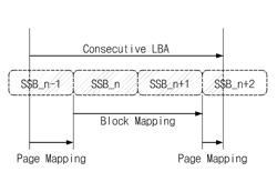 Data storage device, user device and data write method