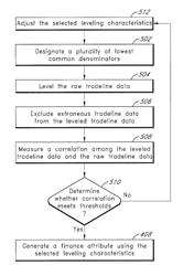 System and method for generating a finance attribute from tradeline data