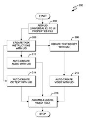 Automated creation and maintenance of video-based documentation