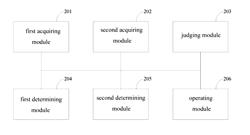 Information processing method and electronic device