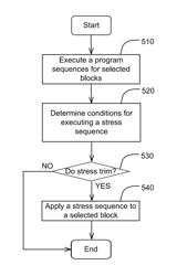 Stress trim and modified ISPP procedures for PCM