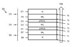 Metal-insulator-metal capacitor fabrication with unitary sputtering process