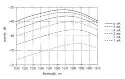 Method of fabricating and operating an optical modulator