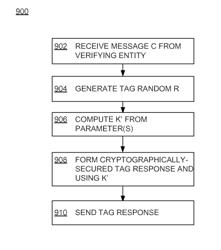 RFID tags with dynamic key replacement