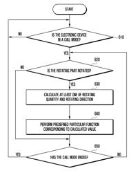 Method for performing function in call mode and portable electronic device for implementing the method