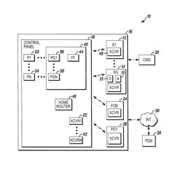 IOT enabled wireless one-go/all-go platform sensor network solution for connected home security systems