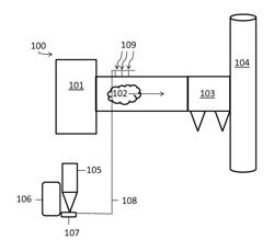 METHOD FOR THE TREATMENT OF A FLUE GAS STREAM