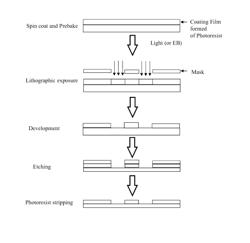 MANUFACTURING METHOD OF POLYMER