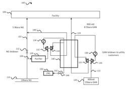 METHODS AND SYSTEMS FOR INTEGRATION OF INDUSTRIAL SITE EFFICIENCY LOSSES TO PRODUCE LNG AND/OR LIN