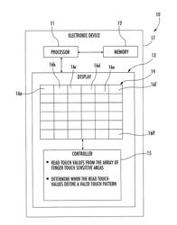 ELECTRONIC DEVICE WITH VALID SINGLE FINGER TOUCH DETECTION AND RELATED METHODS