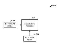 CLIENT INTENT IN AN INTEGRATED SEARCH ENVIRONMENT