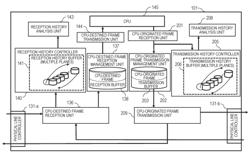 COMMUNICATION APPARATUS