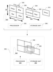 IMAGING SENSOR COUPLED WITH LAYERED FILTERS