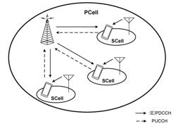 USER TERMINAL, RADIO BASE STATION, RADIO COMMUNICATION METHOD, AND RADIO COMMUNICATION SYSTEM