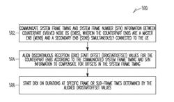 DISCONTINUOUS RECEPTION ALIGNMENT IN DUAL CONNECTIVITY NETWORKS