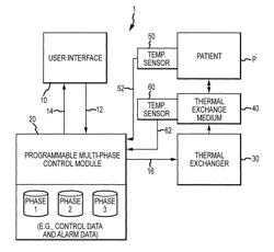 System and method for patient temperature control