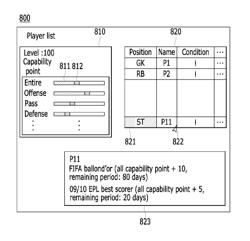 Method and device for managing character information of sports game