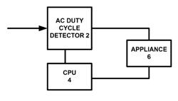 Smart building systems and methods