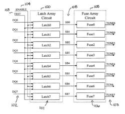 Testing fuse configurations in semiconductor devices