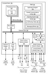 Routing data communications packets in a parallel computer