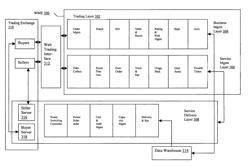 Intelligent routing of electric power