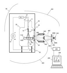 X-ray fluorescence system with high flux and high flux density